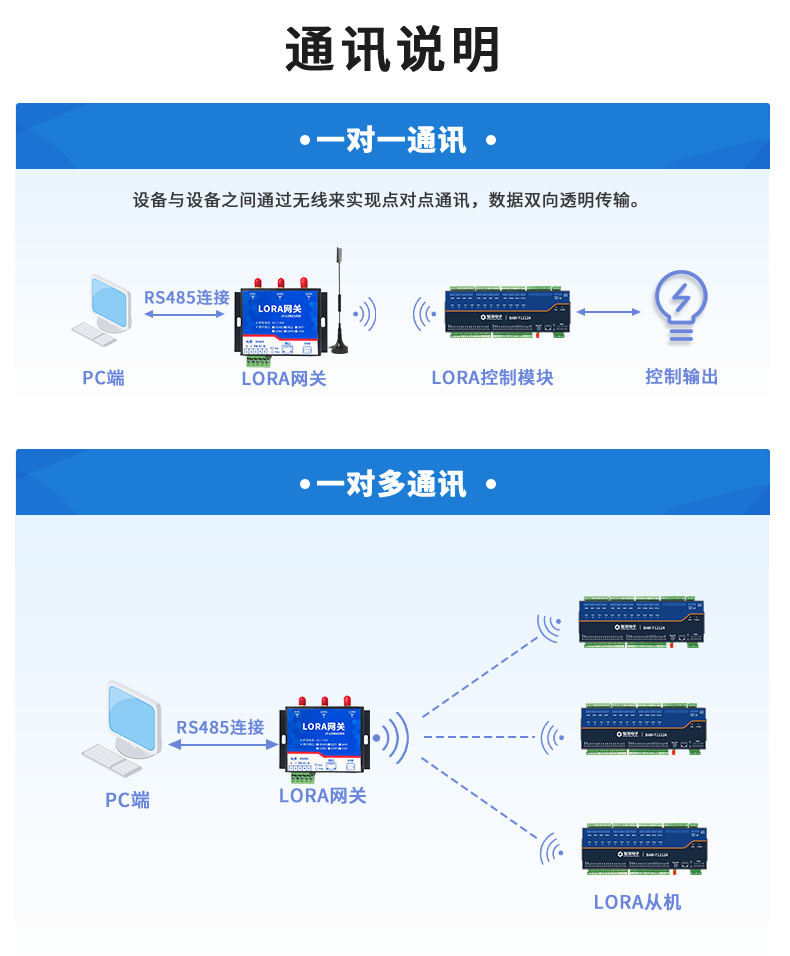 LoRa1616D-MT  LoRa無線測控模塊通訊說明