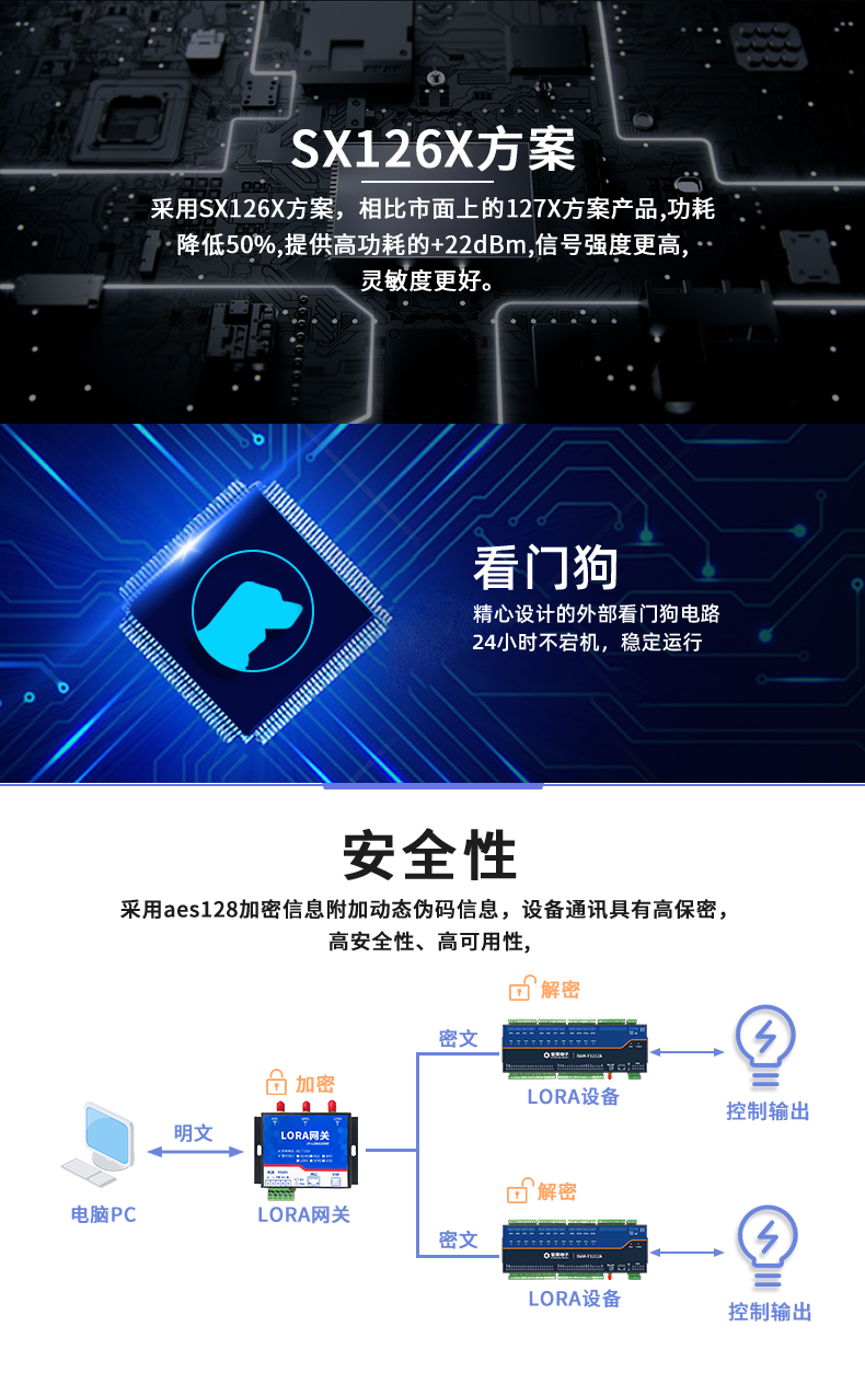 LoRa1616D-MT  LoRa無線測控模塊功能特點