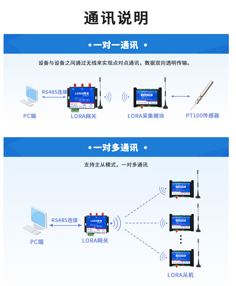 LoRaPT08  LoRa無線測溫模塊通訊說明