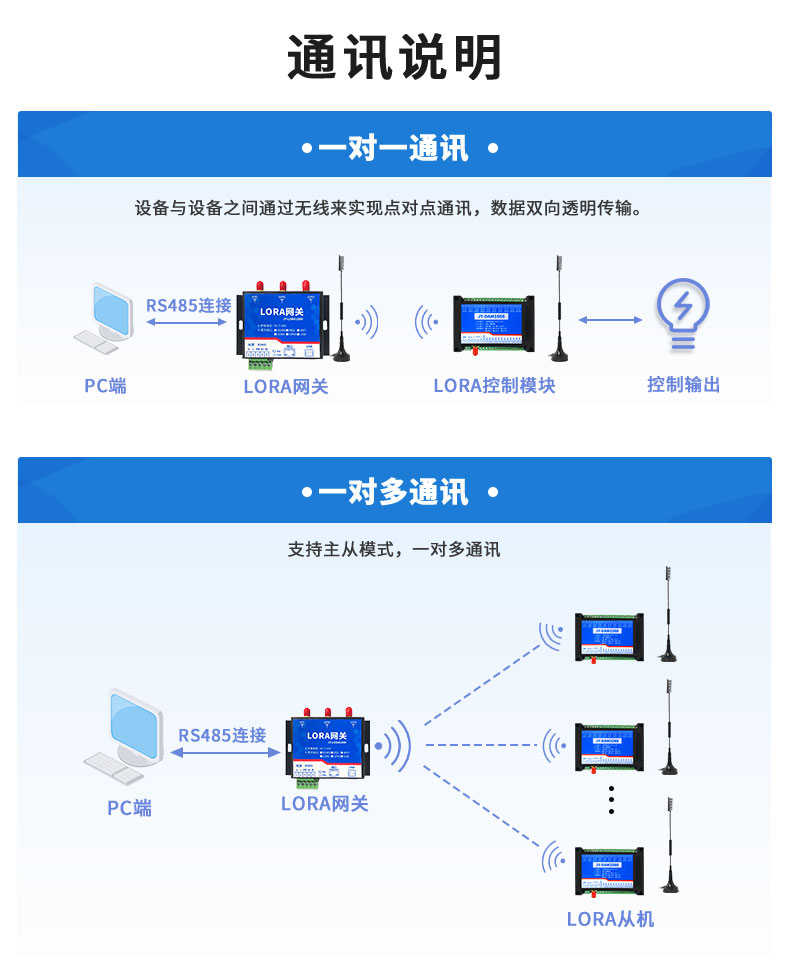 LoRa1066 LoRa無(wú)線控制模塊通訊說(shuō)明