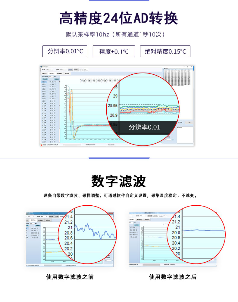 LoRaPT04  LoRa無線測溫模塊數(shù)字濾波