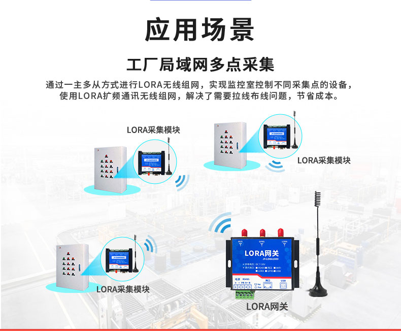 LoRaPT06 LoRa無線測溫模塊應用場景