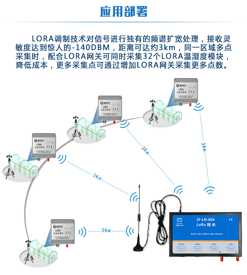 LORA風速采集器應用部署