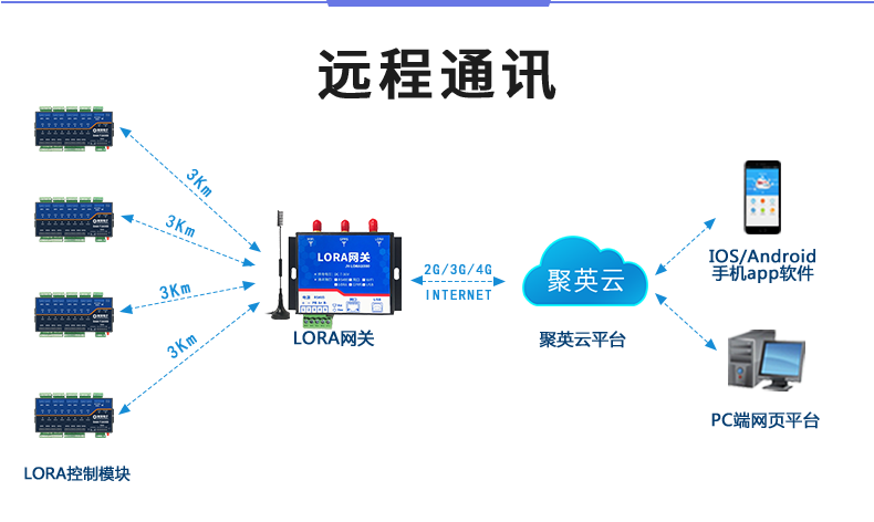 LoRa1600D-MT LoRa無線測控模塊遠(yuǎn)程通訊)