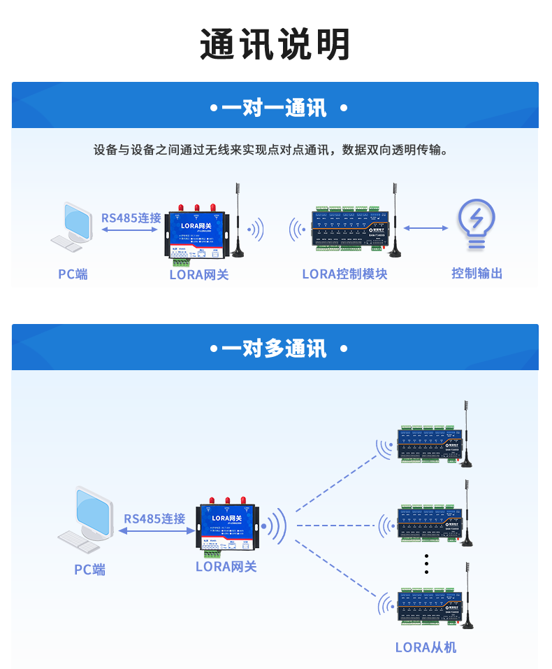 LoRa1600D-MT LoRa無線測控模塊通訊說明