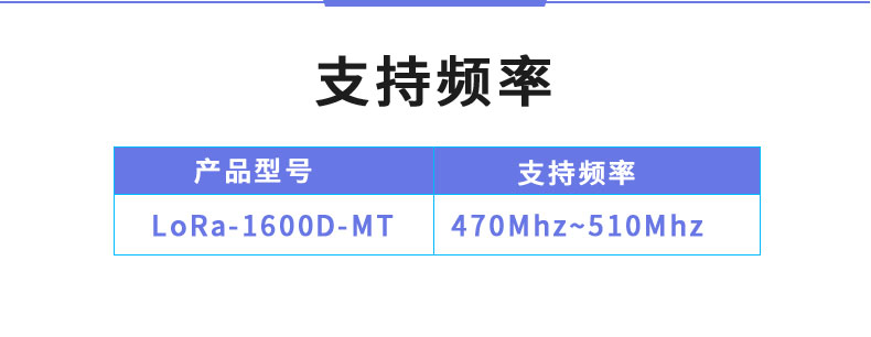 LoRa1600D-MT LoRa無線測控模塊支持頻率