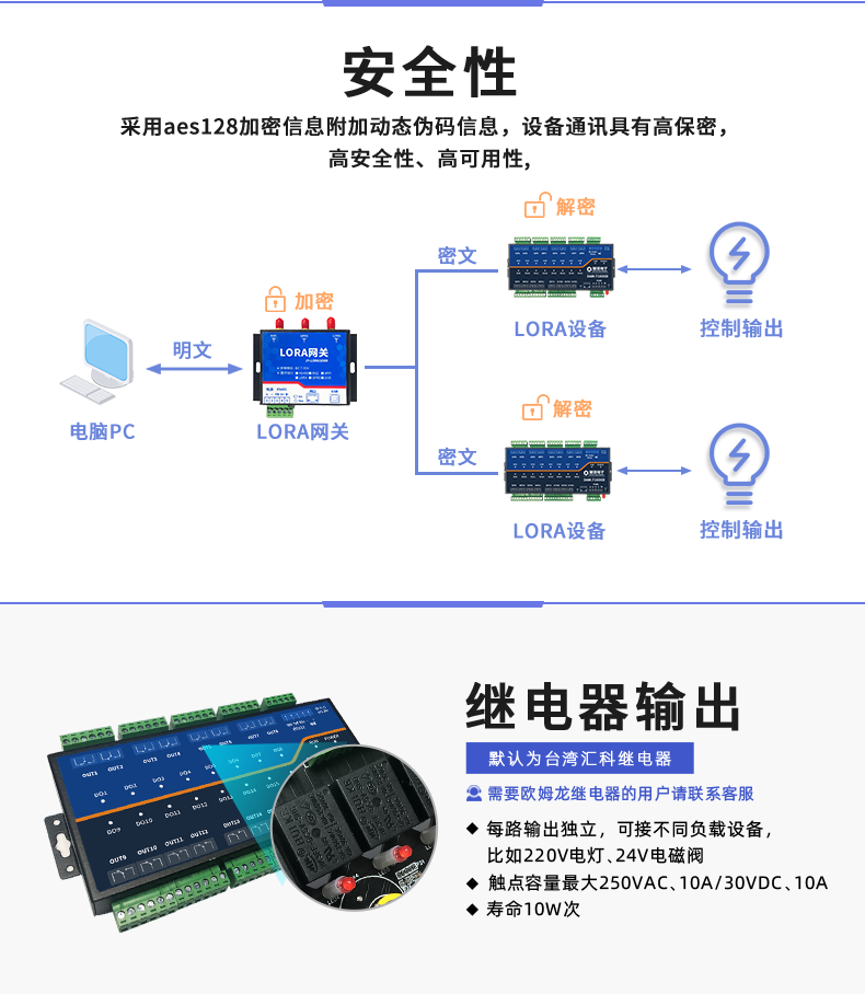 LoRa1600D-MT LoRa無線測控模塊安全性