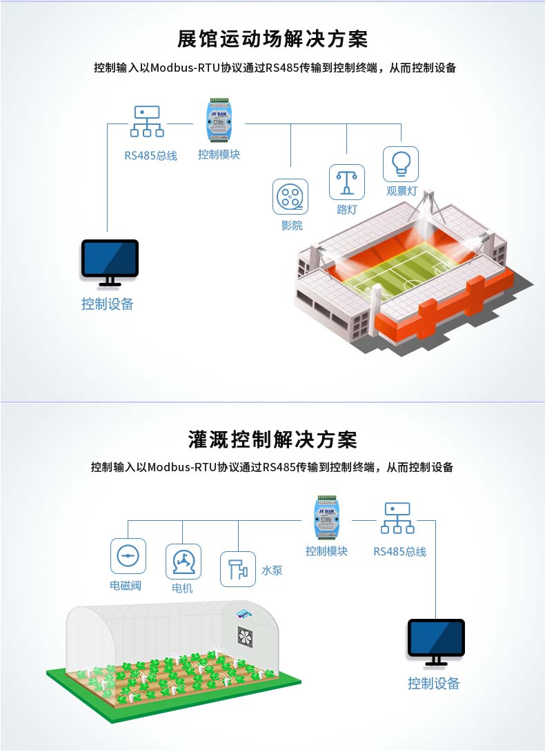 DAM-0404D-YD 工業(yè)級I/O模塊應用場合