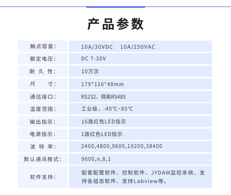 DAM-1600D 工業(yè)級數(shù)采控制器產(chǎn)品參數(shù)