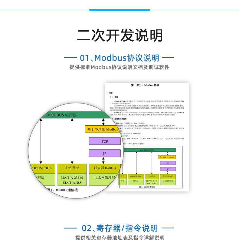 DAM-PT03 溫度采集模塊二次開發(fā)說明