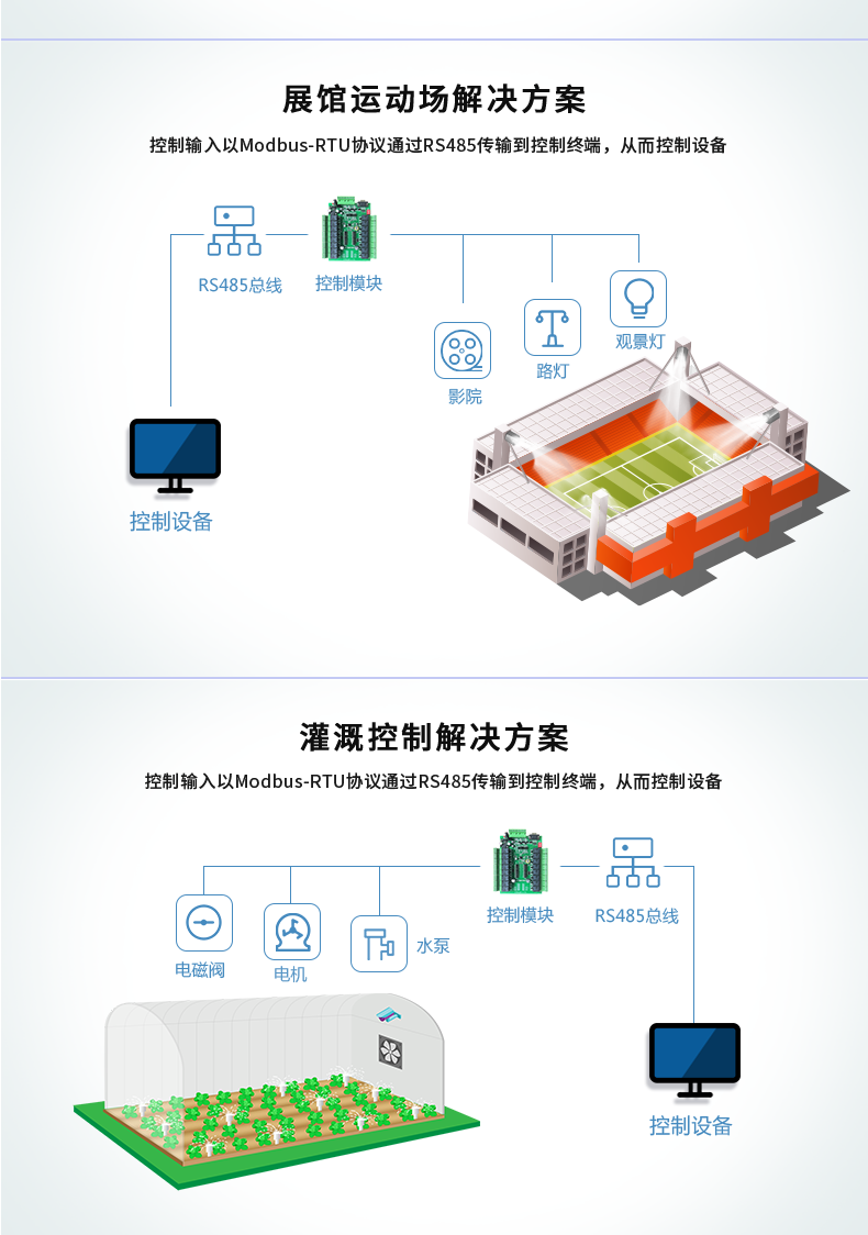 DAM-1600A 工業(yè)級(jí)網(wǎng)絡(luò)控制模塊 串口版應(yīng)用場(chǎng)合