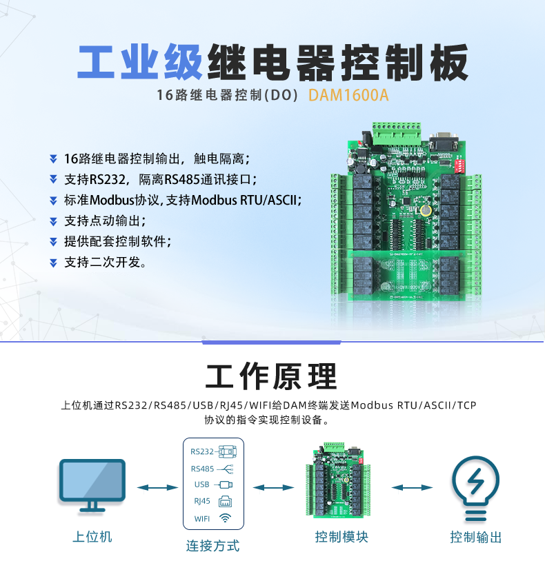 DAM-1600A 工業(yè)級(jí)網(wǎng)絡(luò)控制模塊 串口版