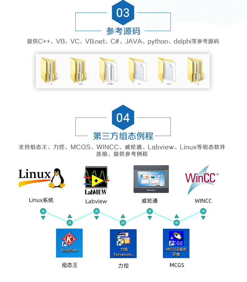 DAM-1600A 工業(yè)級(jí)網(wǎng)絡(luò)控制模塊 串口版二次開發(fā)說(shuō)明