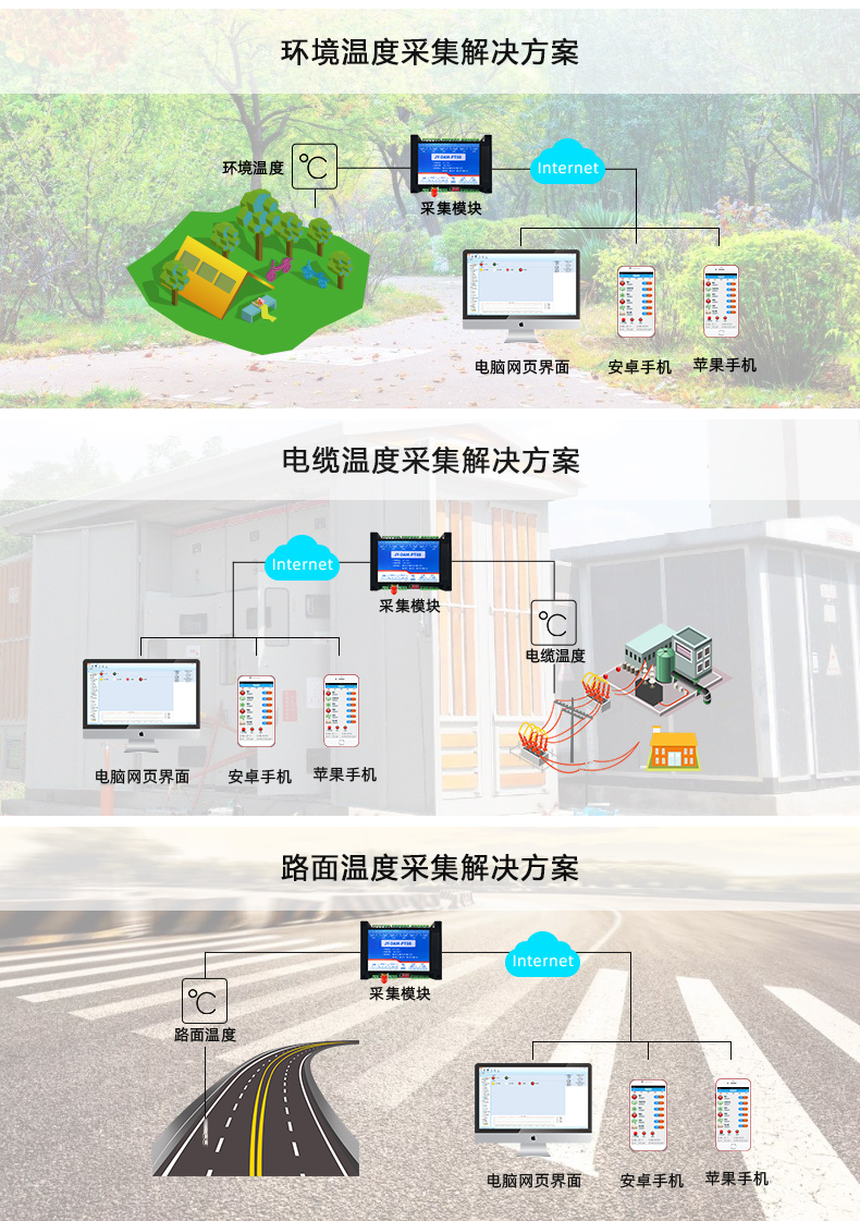 DAMPT08 溫度采集模塊應用場景