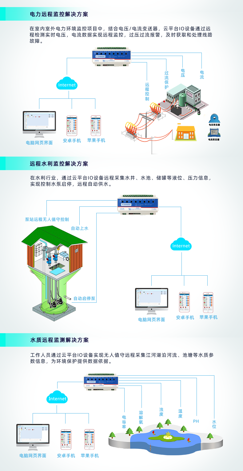 DAM-0800C 遠(yuǎn)程智能控制器應(yīng)用場(chǎng)景