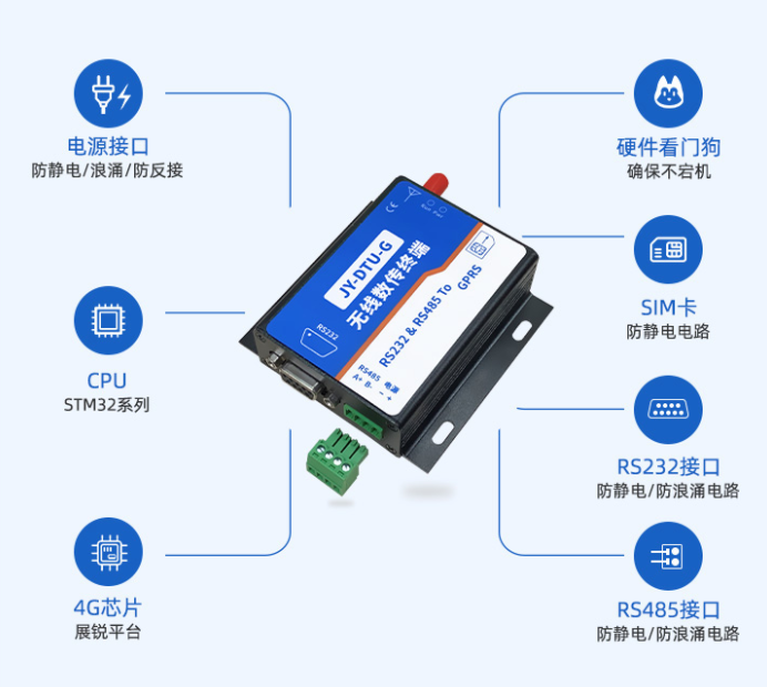 JY-DTU-G 透傳傳輸，穩(wěn)定可靠