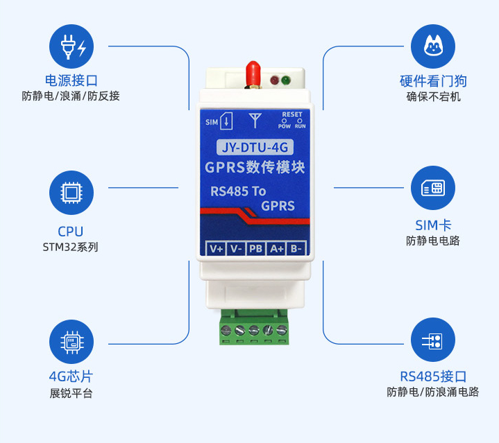 聚英4G DTU設(shè)備功能說明