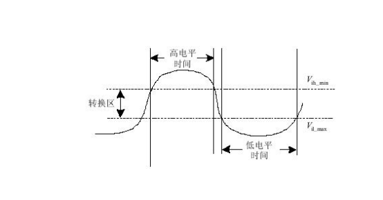 高、低電平示意圖