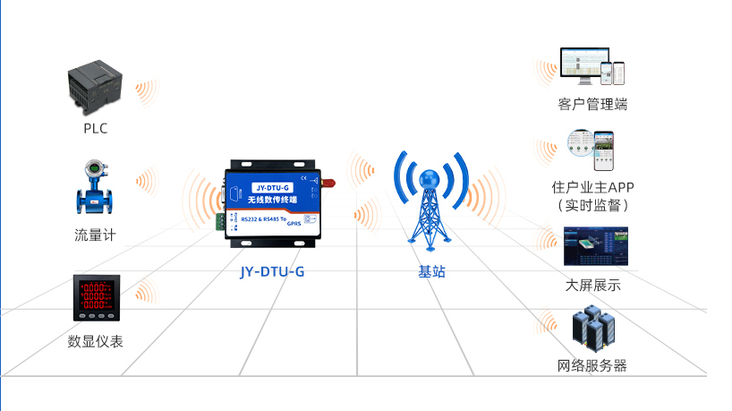 gprs模塊應(yīng)用場景