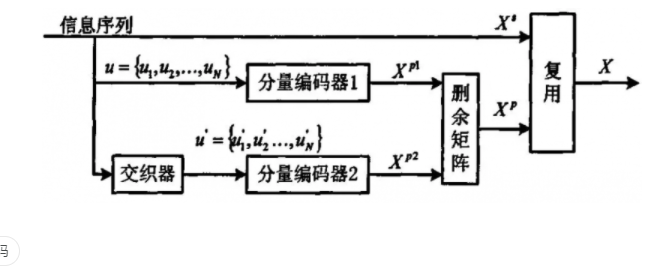 而編碼定理的證明是，在沒有回應(yīng)記憶信義的情況下