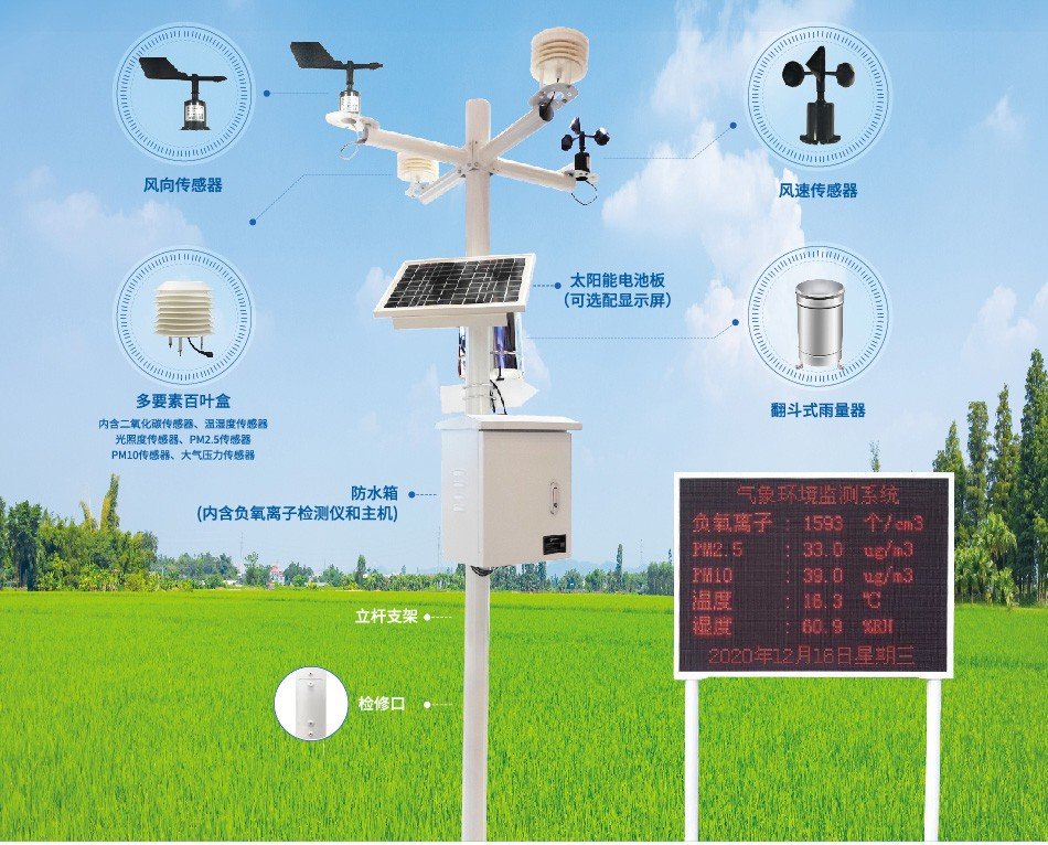 戶外小型氣象站通過對于農(nóng)作物生長環(huán)境氣候因素觀測