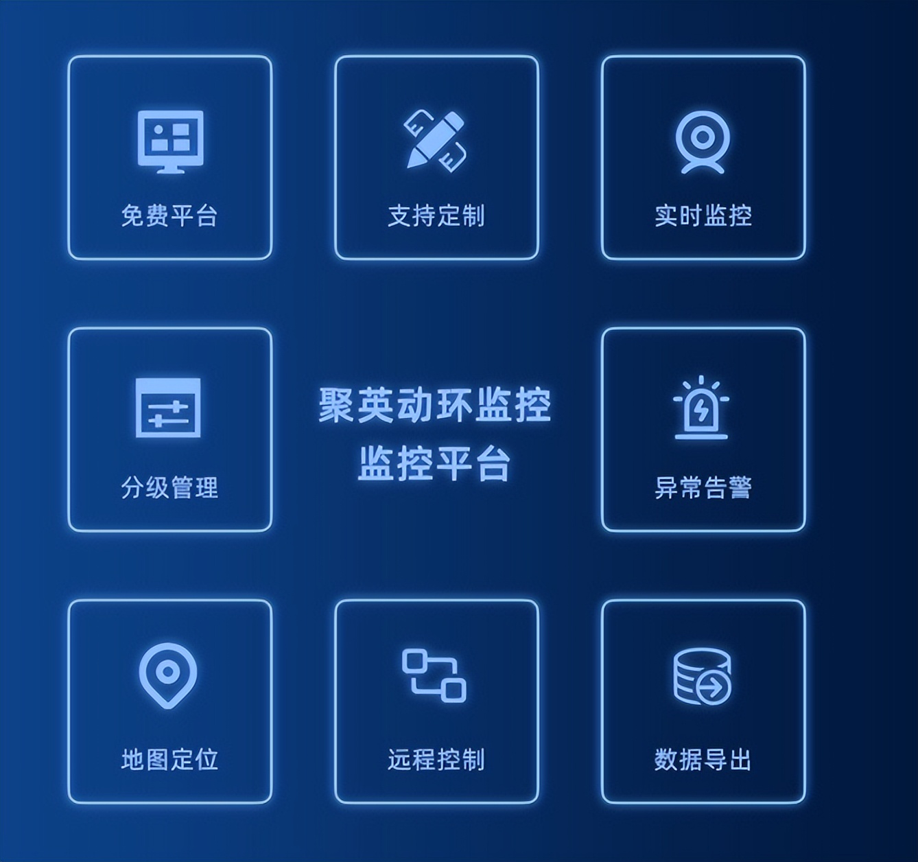 聚英動環(huán)監(jiān)控平臺的多項功能