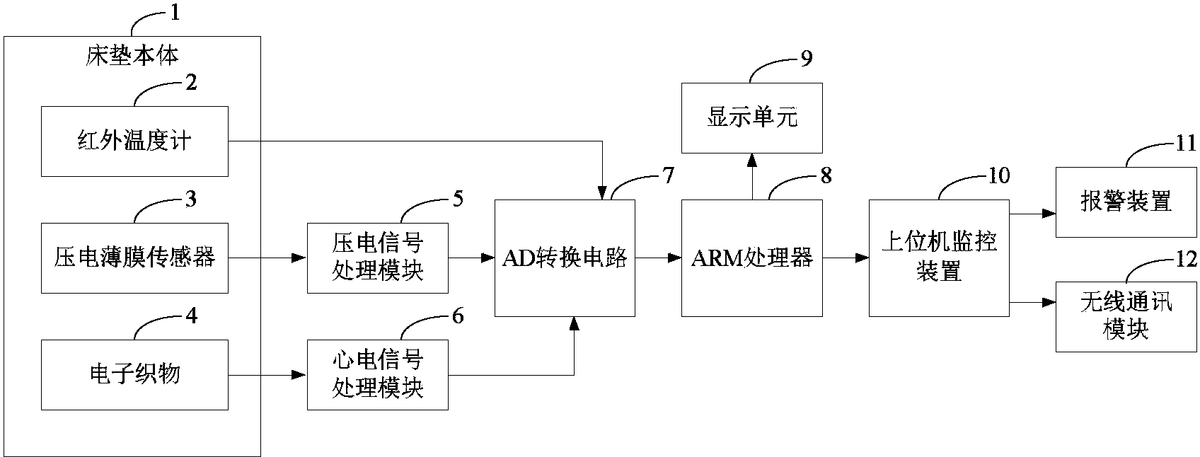 傳感器融合在工廠自動化中，提高工廠執(zhí)行效率