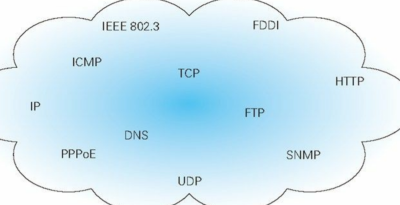 TCP / IP模型的協(xié)議具有顯著的優(yōu)勢