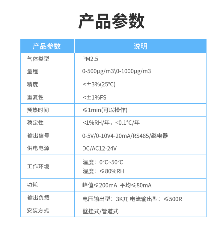 空氣質(zhì)量傳感器參數(shù)