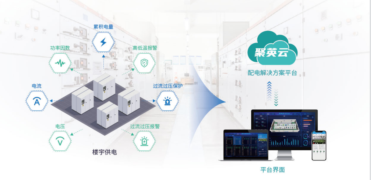 配電解決方案平臺(tái)