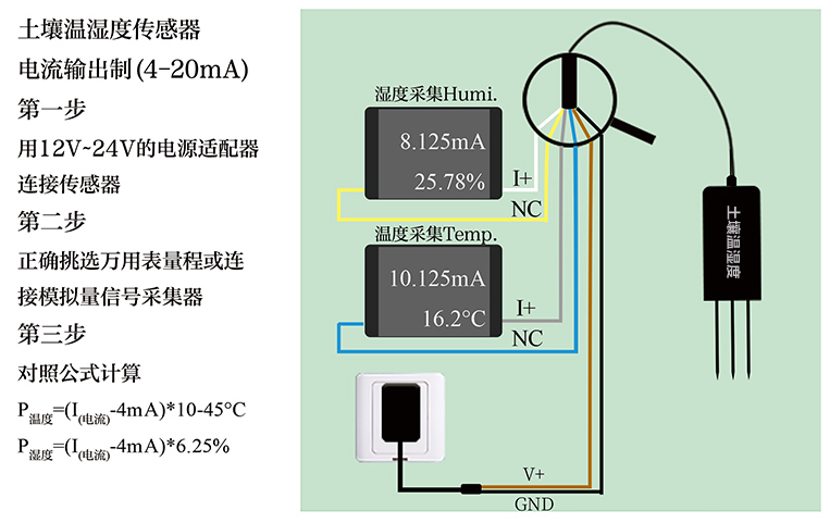 土壤溫濕度傳感器分為電阻、電容