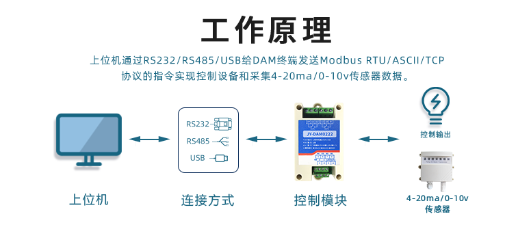 聚英電子 JY-DAM-0222的工作原理