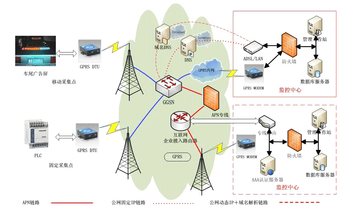 4G通信，信號好，兼容號，穩(wěn)定性高