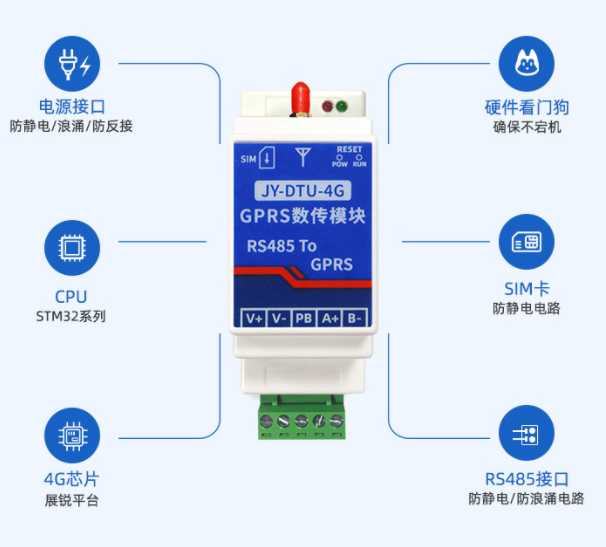 聚英電子JY-DTU-4G，多種功能