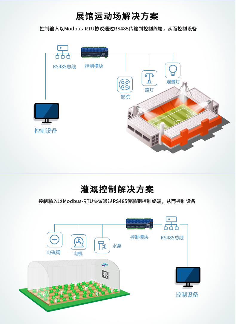 DAM-3200-MT 工業(yè)級(jí)數(shù)采控制器應(yīng)用場景