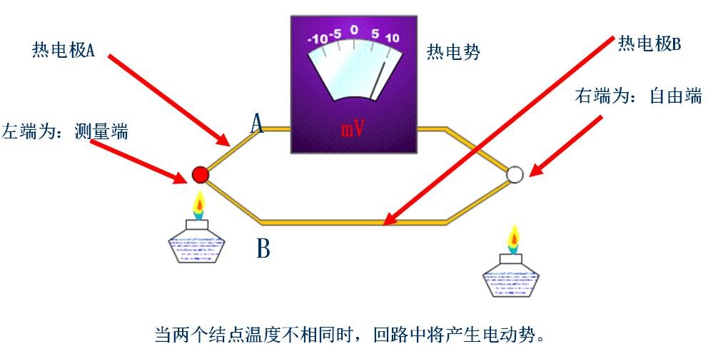 熱電偶熱電阻的優(yōu)缺點(diǎn)