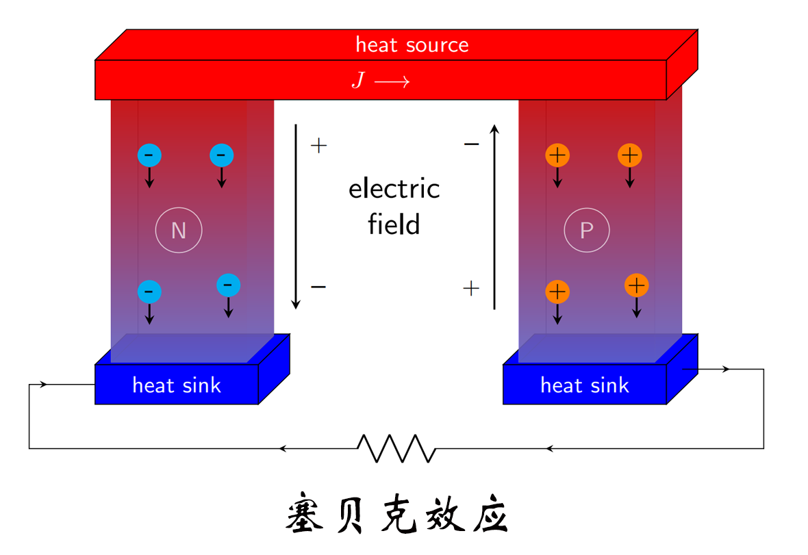 熱電偶測(cè)溫，賽貝克效應(yīng)