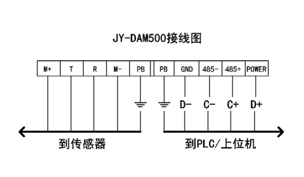 JY-DAM500 接線圖