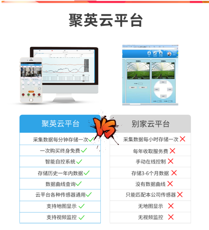 聚英云平臺(tái)的與其他云平臺(tái)對(duì)比