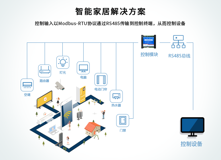 聚英繼電器模塊，智能家居解決方案