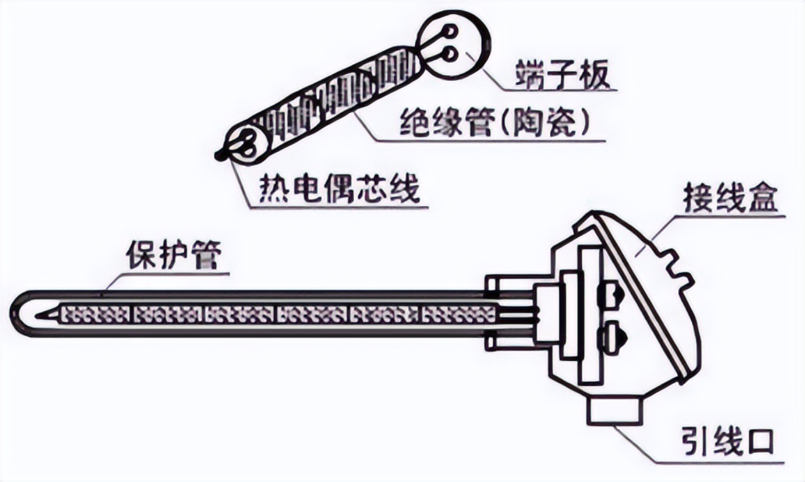 保護管型和鎧裝型