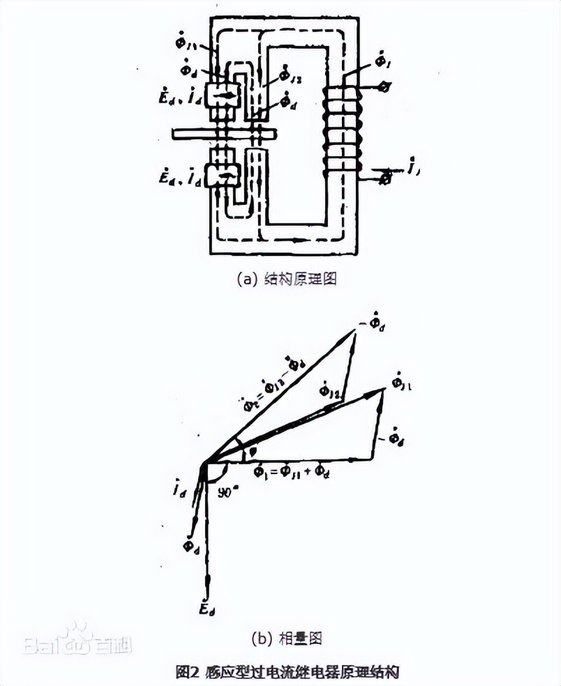 感應(yīng)型過電流繼電器重要結(jié)構(gòu)