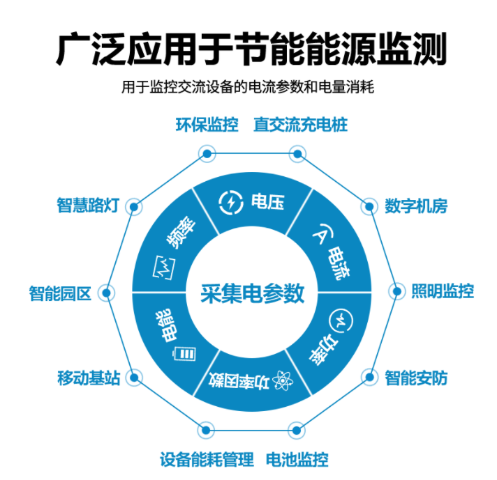 AC0606 廣泛應(yīng)用在節(jié)能能源監(jiān)測(cè)