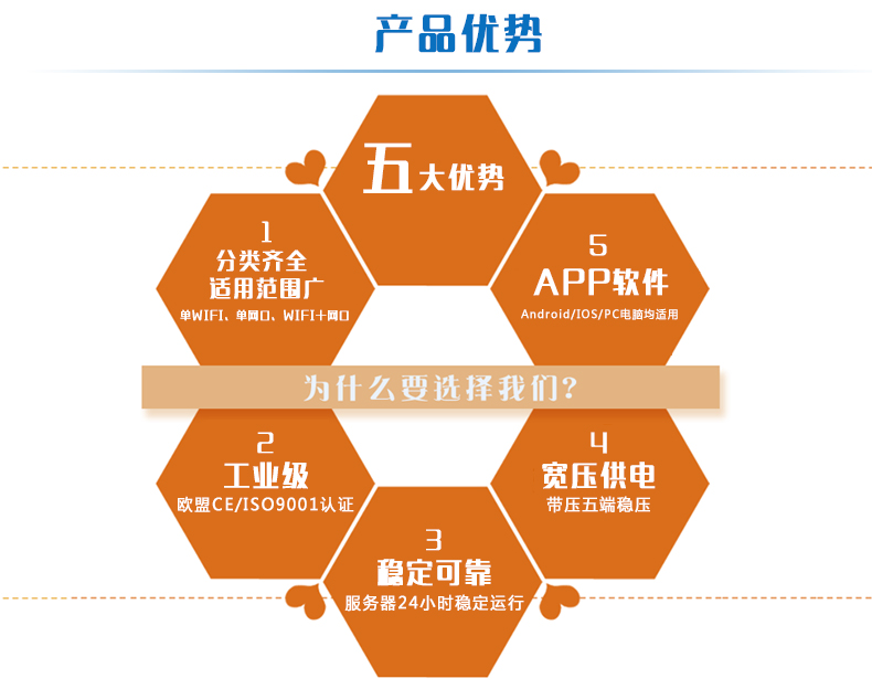 DAM-0400TA 工業(yè)級(jí)網(wǎng)絡(luò)控制模塊(圖3)