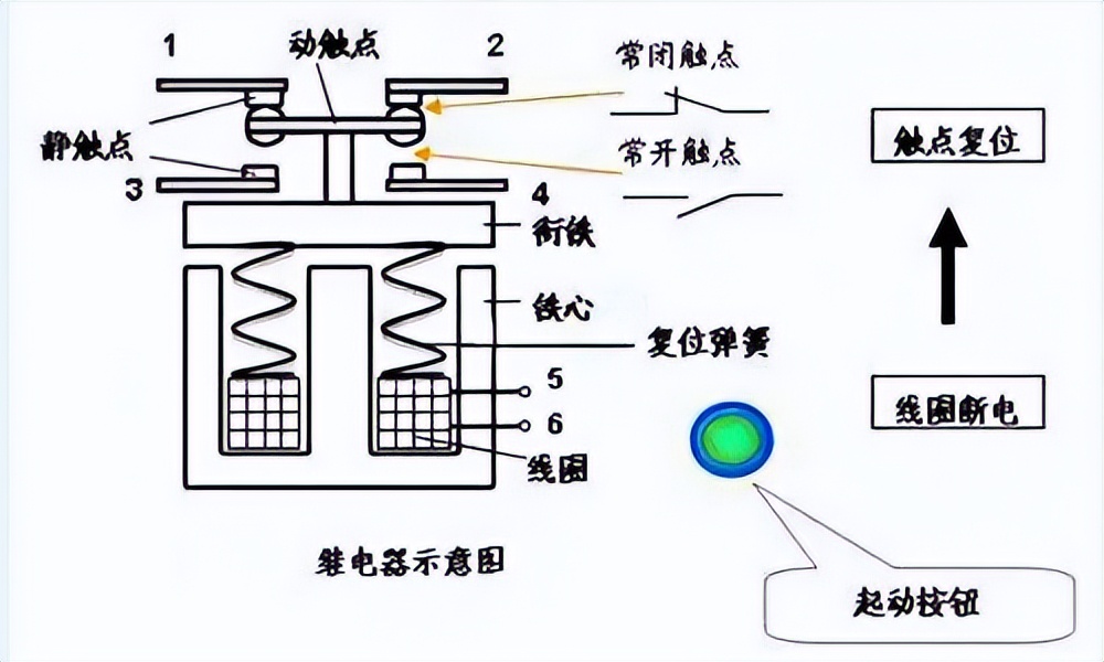 溫度對電磁繼電器的影響