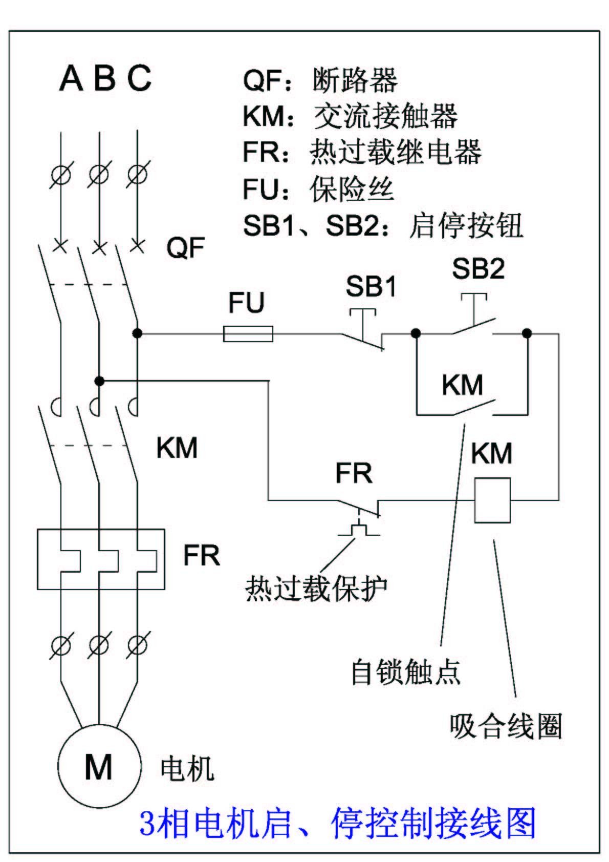 3相電機啟、?？刂平泳€圖