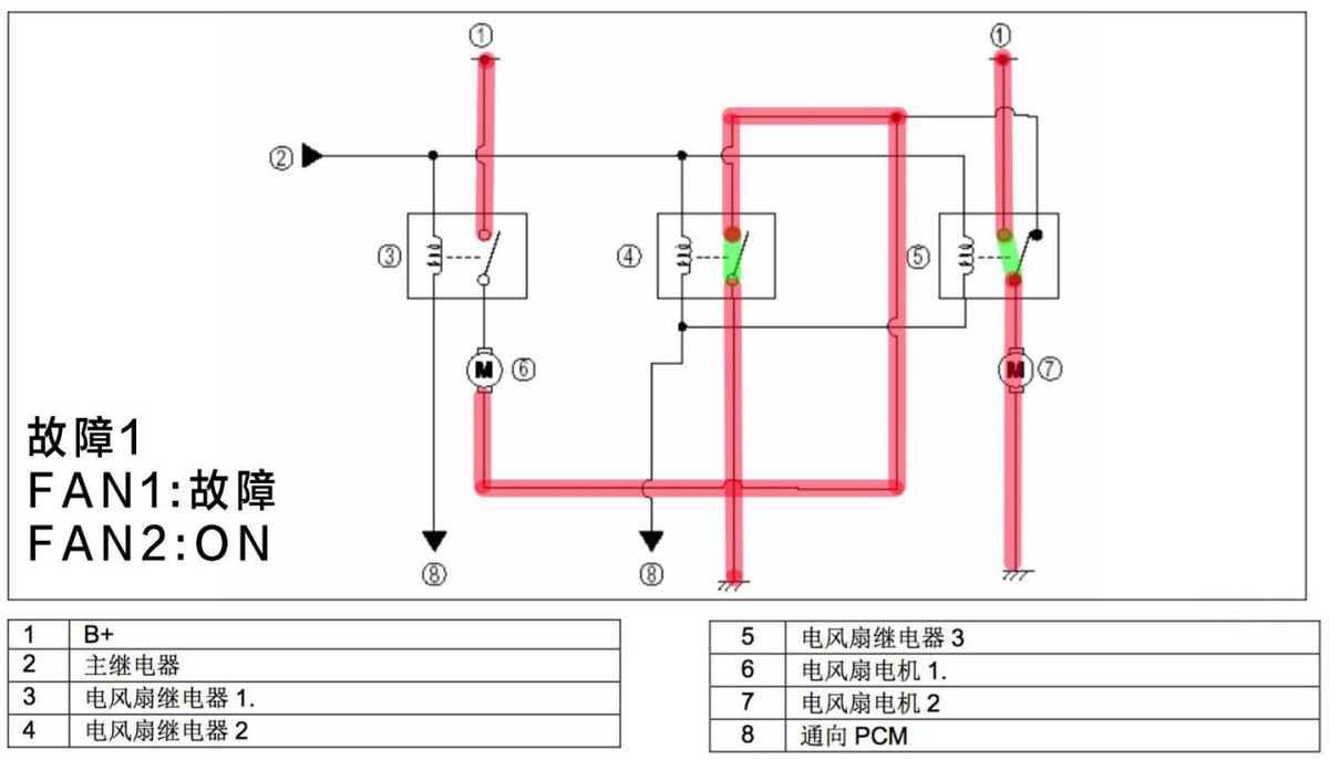 固定繼電器故障解決