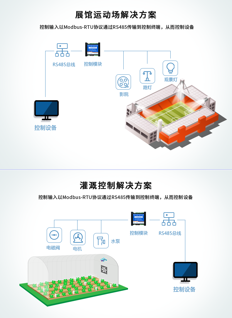 DAM-0404A 工業(yè)級(jí)數(shù)采控制器應(yīng)用場(chǎng)景