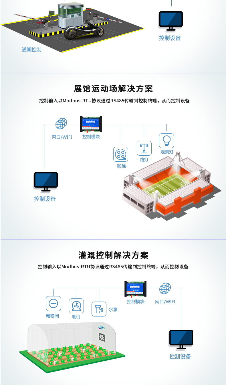 DAM-0800 工業(yè)級(jí)網(wǎng)絡(luò)控制模塊應(yīng)用場景