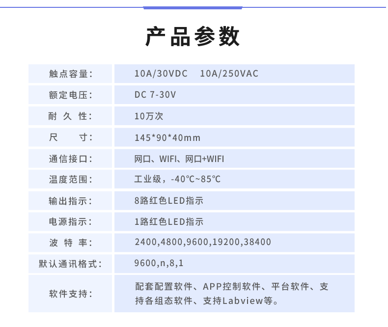 DAM-0800 工業(yè)級(jí)網(wǎng)絡(luò)控制模塊產(chǎn)品參數(shù)